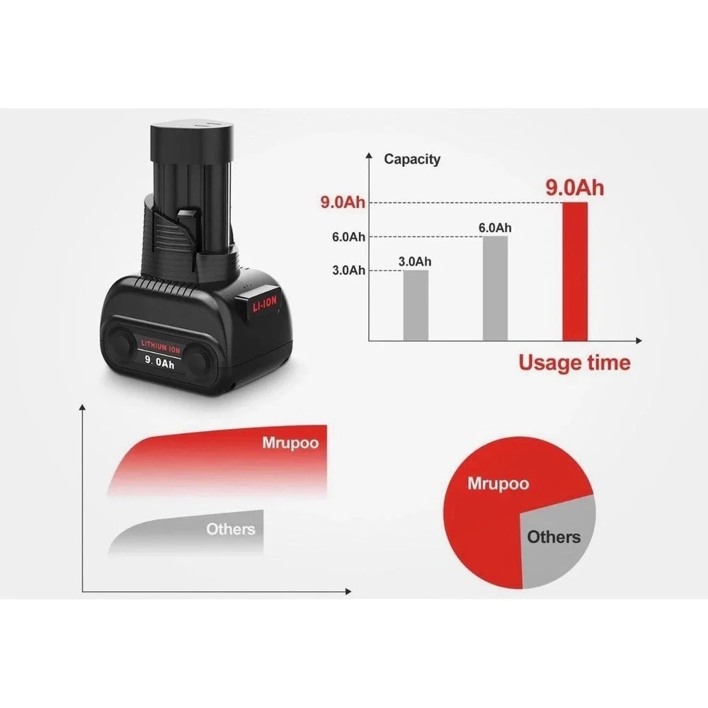 2 Packs 9.0Ah Replacement for Milwaukee M12 Battery, Compatible with Milwaukee 1